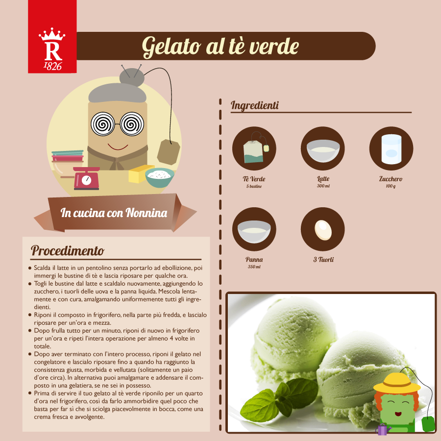 Infografica Gelato al Tè verde